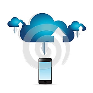 Phone and cloud computing connection