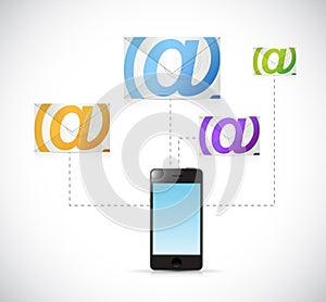 Phone email communication concept illustration