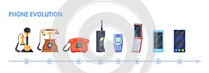 Phone evolution. History first telephone invention to modern smartphone, old vintage wire model and wireless mobile