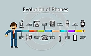 Phone evolution