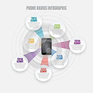 Phone Radius Infographic