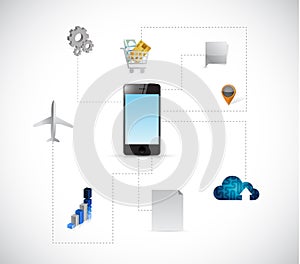 Phone tools and connection illustration design