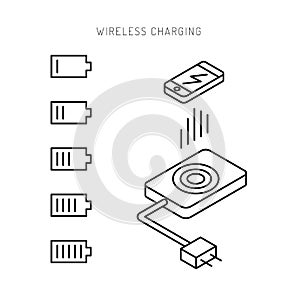 Phone wireless charging