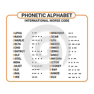 Phonetic alphabet and international morse code suitable used for maritime and aviation. education and printing