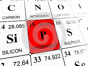 Phosphorus on the periodic table of the elements