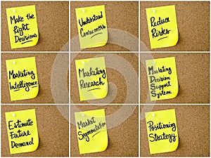 Photo collage of Business and Marketing notes written on yellow paper post-it