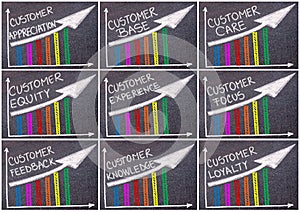 Photo collage of various business messages written over colorful graph and rising arrow