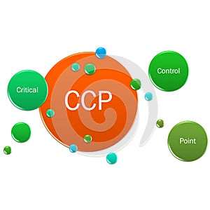 Photo concept of CCPs sign or symbol, Critical Control Points