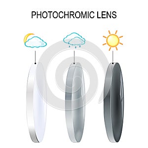 Photochromic lens