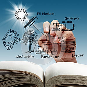 Photoelectric cells of a solar panel