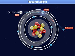 Photoelectric Effect