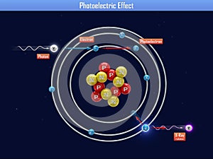 Photoelectric Effect photo