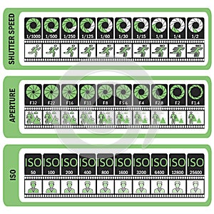 Photography manual. Camera`s cheat sheet. ISO, shutter speed, ap