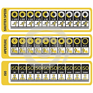 Photography manual. Camera`s cheat sheet. ISO, shutter speed, ap