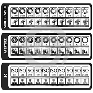 Photography manual. Camera`s cheat sheet. ISO, shutter speed, ap