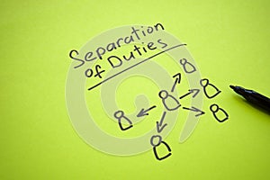 Phrase separation of duties with chart and pen.