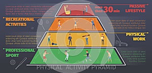 Physical Activity Infographic Poster