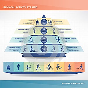 Physical activity pyramid