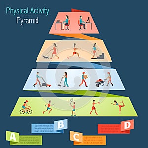 Physical Activity Pyramid Infographics