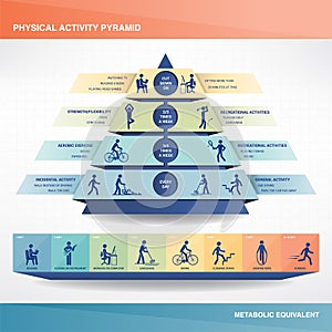 Fisicamente attività piramide 