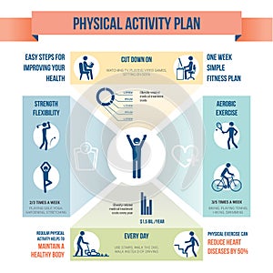 Physical activity