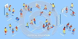 Physical Education Isometric Flowchart