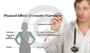 Physical Effects of Anxiety Disorders