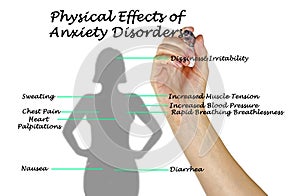 Physical Effects of Anxiety Disorders photo