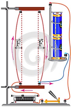 A physical experiment, the action of the interaction force of conductors with current photo