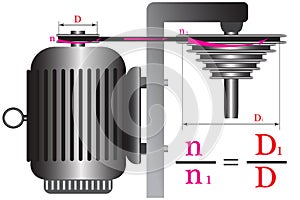 A physical experiment demonstrating the dependence of the shaft speed of the mechanism on the diameter of the pulleys