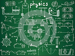 Physical formulas and phenomenons on school board