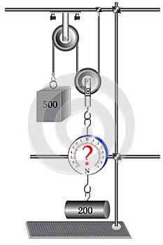 The physical problem, measuring the resultant force