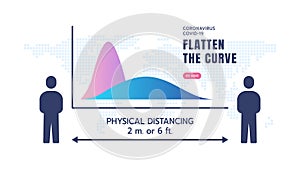 Physical or Social Distancing to Flatten the Curve of Coronavirus COVID-19 Spreading, Slow or Control Virus Infections, Curve of