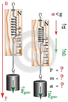 Physical task. Physical experiment to study the topic: the weight of the body that moves with acceleration