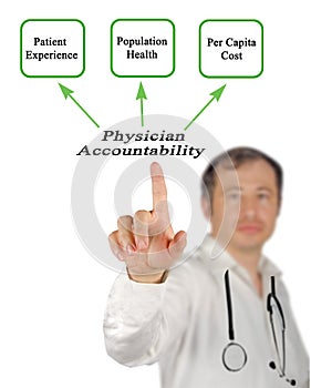 Physician Accountability