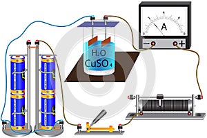 The physicochemical process is electrolysis, as a result of which the constituent parts of the substance settle on the electrodes