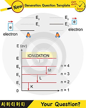 Physics, Atomic theories, next generation question template, exam question