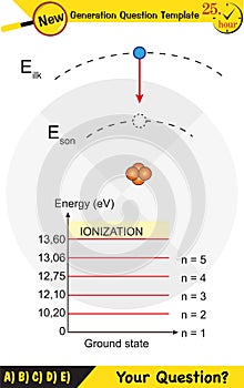 Physics, Atomic theories, next generation question template, exam question