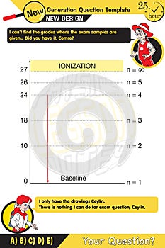 Physics, Atomic theories, scientific theory about particles, ionization chart, Next generation problems