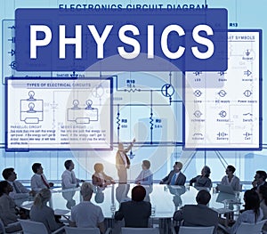 Physics Complex Experiment Formula Function Concept