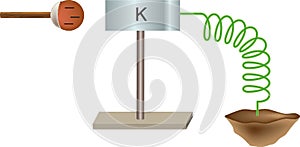 Physics - Electric charged particles, positive, - negative, neutral 0 - 03