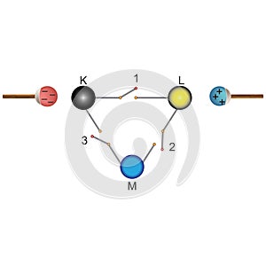 Physics - Electric charged particles, positive, - negative, neutral 0 - 10