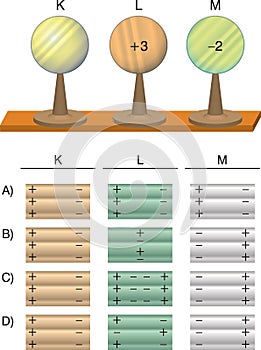 Physics - Electric particles negative and positives