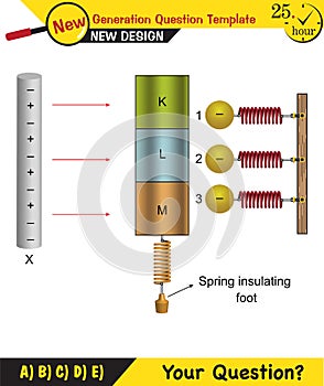 Physics, Electrification by friction, friction and electricity, electrostatic