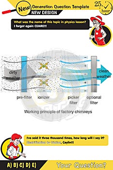 Physics, Electrification by friction, friction and electricity, electrostatic