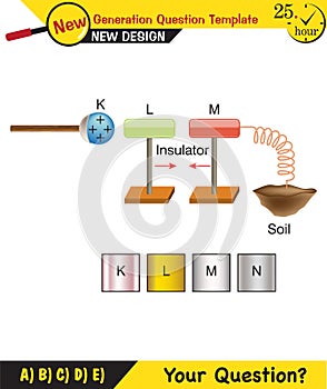 Physics - Electrification by friction, friction and electricity, electrostatic, next generation question template