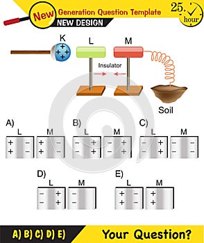 Physics - Electrification by friction, friction and electricity, electrostatic, next generation question template