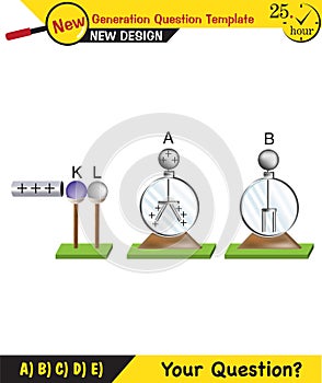 Physics - Electrification by friction, friction and electricity, electrostatic, next generation question template