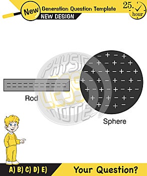 Physics Electrification topic, Lecture notes, Friction electrification, Electrostatics, next generation question template