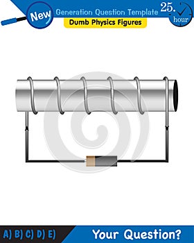 Physics, electromagnet, next generation question template